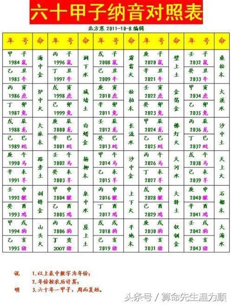 八字纳音五行解析|八字納音五行解析——大林木